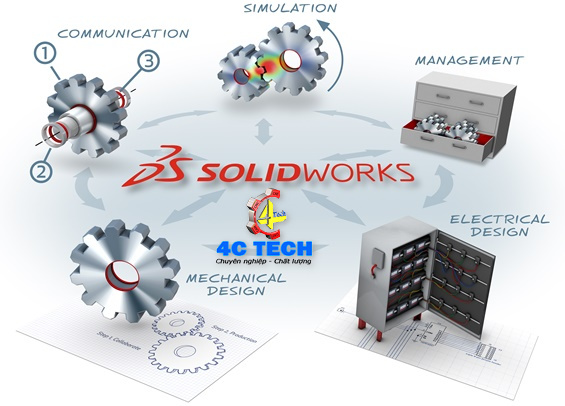Solidworks là gì? Những ưu điểm của phần mềm Solidworks - Trung tâm Tin học Bình Dương Dạy nghề Lâm Minh Long