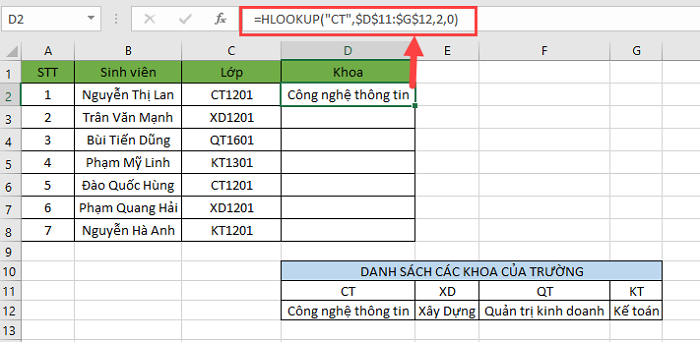 Ví dụ về hàm HLOOKUP trong Excel 1