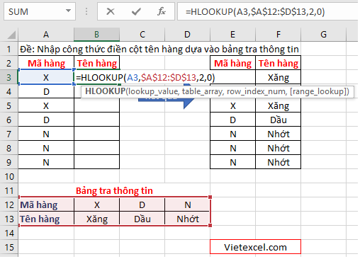 Ví dụ về hàm HLOOKUP trong Excel