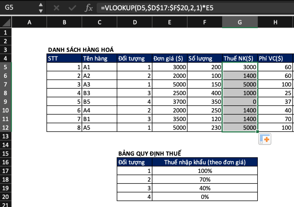 Ví dụ về hàm VLOOKUP  trong Excel 3