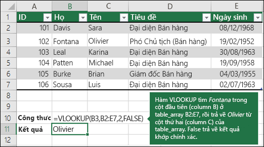 Ví dụ về hàm VLOOKUP  trong Excel