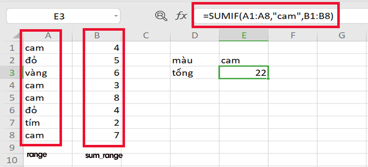 ham sumif trong excel